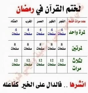ختم القرآن في شهر رمضان