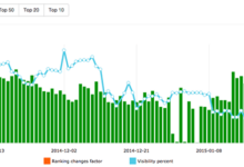 تحديث دوري جديد لخوارزمية جوجل لتحسين الموقع الأربعاء 4 نوفمبر 2015 سيو