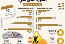 صورة توضيحيه حول الفاتورة المجمعة