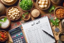 كم مقدار زكاة الفطر في لبنان لعام 2025