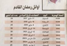 توقعات كتاب صالح العجيري