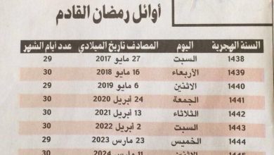 توقعات كتاب صالح العجيري