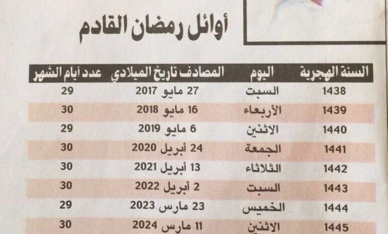 توقعات كتاب صالح العجيري